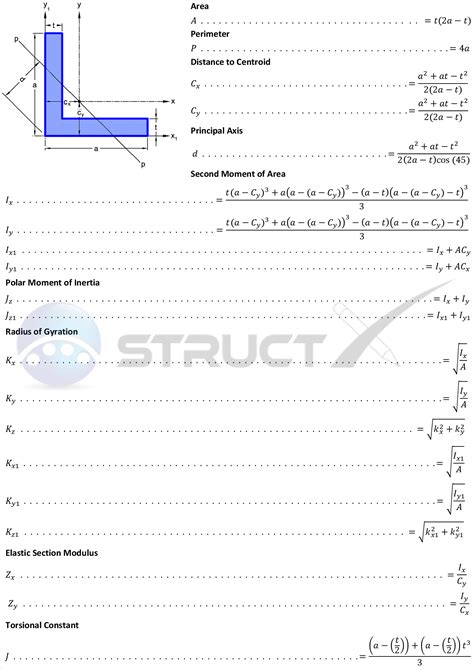 Image result for Angle Section Modulus