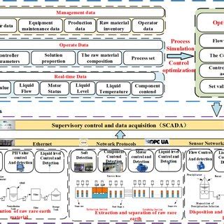 Image result for Real-Time Data Collection