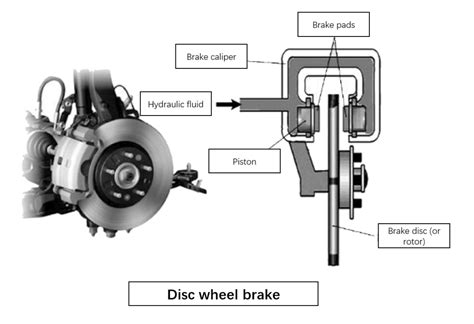 How to Remove Stuck Brake Disc 的图像结果