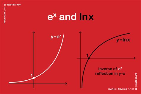 cribsheets — Matthew Handy: Maths + Physics tutor in Harrogate