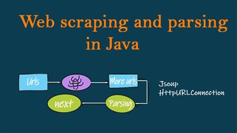 Web Scraping with Java 的图像结果