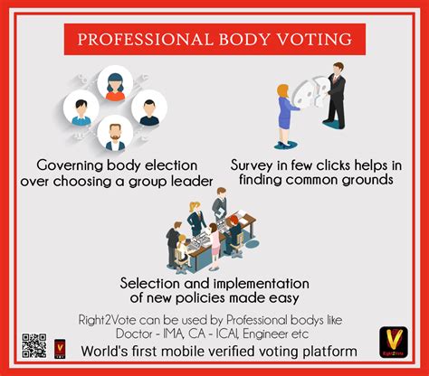 Association Election | Empowering Democratic Processes - Right2Vote