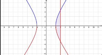 Find the area of the region bounded by the hyperbola - Home Work Help ...