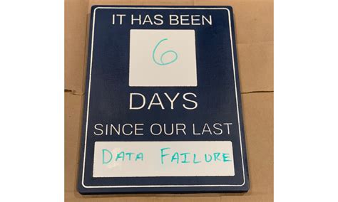 Days since last incident Blank Template - Imgflip