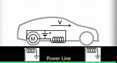 voiture electrique qui se recharge en roulant electricit 233 sans fil un syst 232 me pour recharger sa voiture electrique qui se recharge en roulant electricit 233 sans fil un syst 232 me pour recharger sa