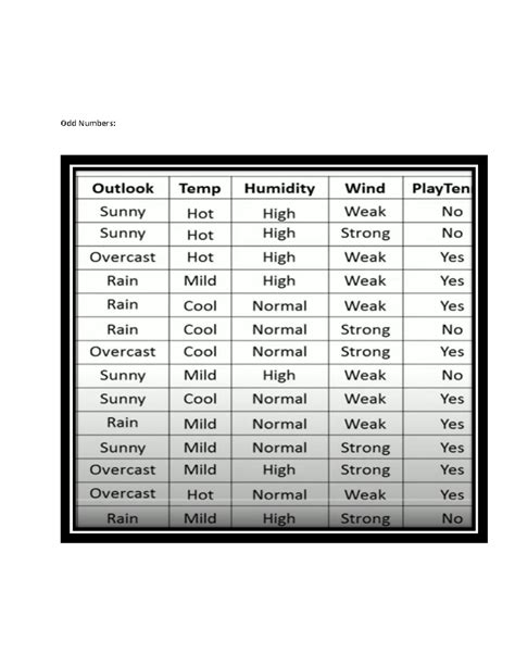 Decision Tree Lab quests - Odd Numbers: Outlook Temp Humidity Wind ...