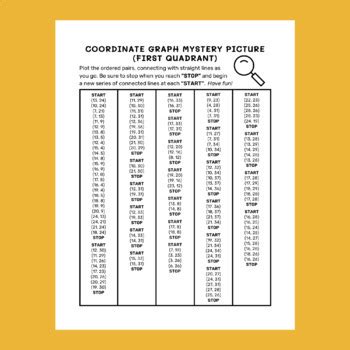 Image result for Mystery Graph Math Turkey Math