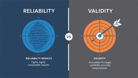 Image result for Reliability vs Validity