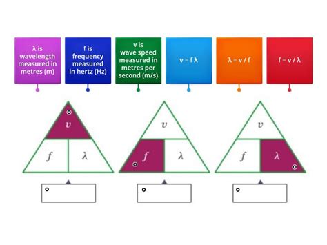Image result for How Do You Measure Wave Speed Using a Diagram