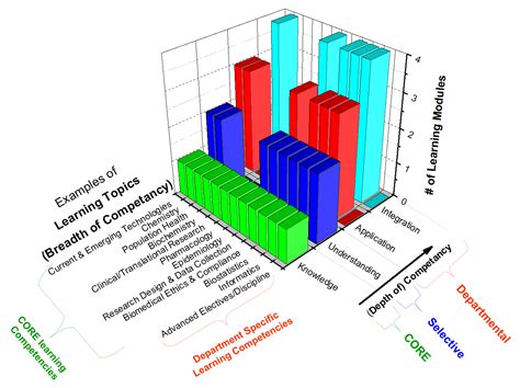 Image result for Creating an IDP Plan