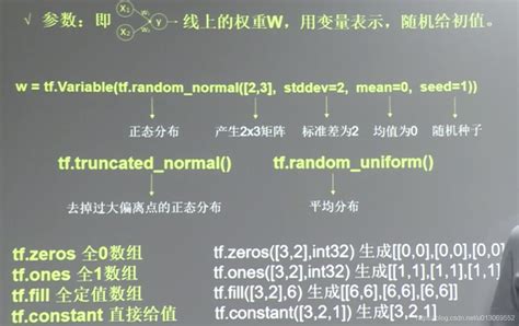 Tensorflow 的图像结果