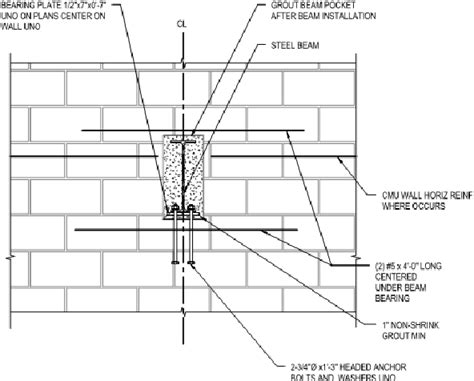 Image result for Embed Plate Connection