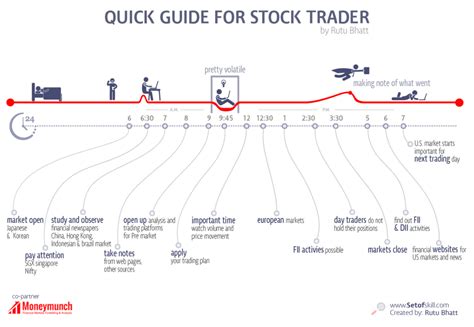 Image result for Stock Trader Tutorial