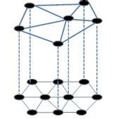 Overlay Network 的图像结果