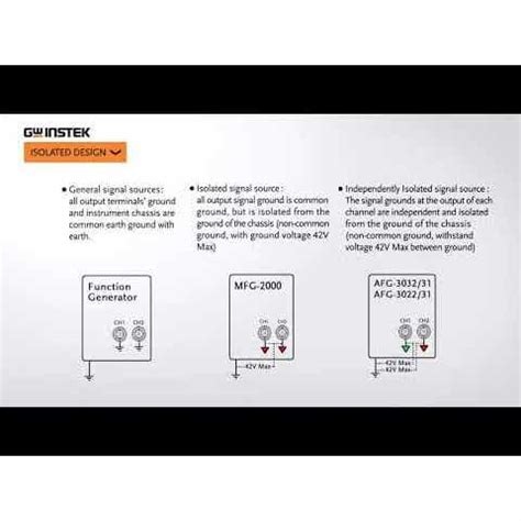 Image result for Instek Precision Function Generator