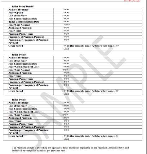5 things to check in your term insurance policy document