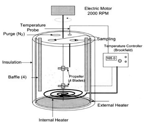 A Comprehensive Literature Review on Polymer-Modified Asphalt Binder