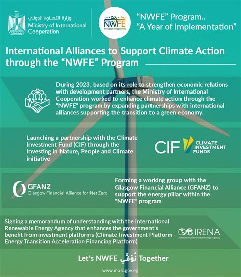Ministry of International Cooperation - The 1st Progress Report on NWFE: The NWFE Platform ...