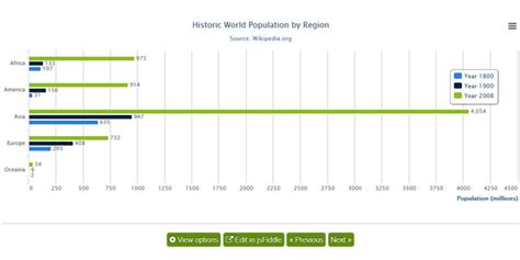 Image result for Highcharts JavaScript Tutorial