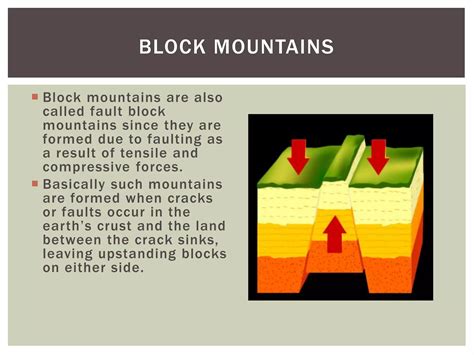 Project of Major Landforms 的图像结果