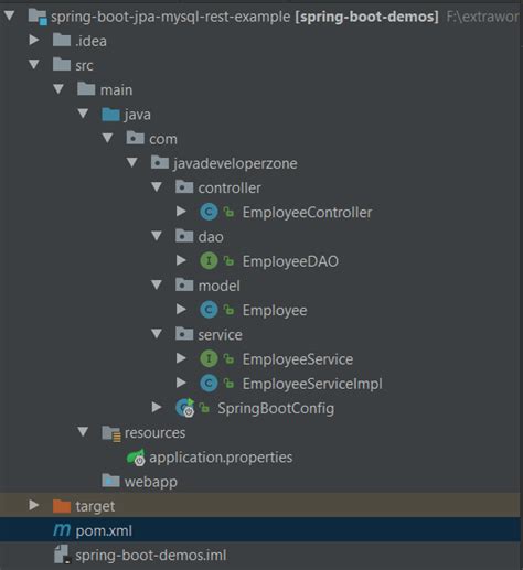 Image result for Restful Web Services Spring Boot