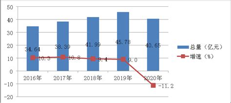2016-2019年桂林旅游（000978）总资产、营业收入、营业成本及净利润统计_华经情报网_华经产业研究院