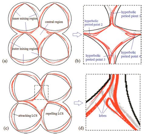 Materials | Special Issue : Polymer Processing: Modeling and ...