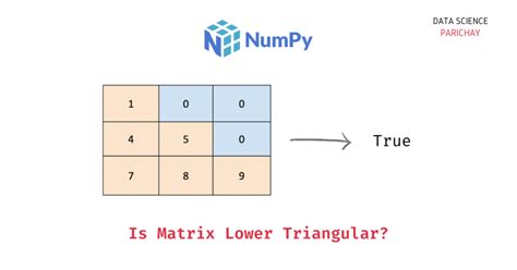 Image result for Lower Triangular Matrix