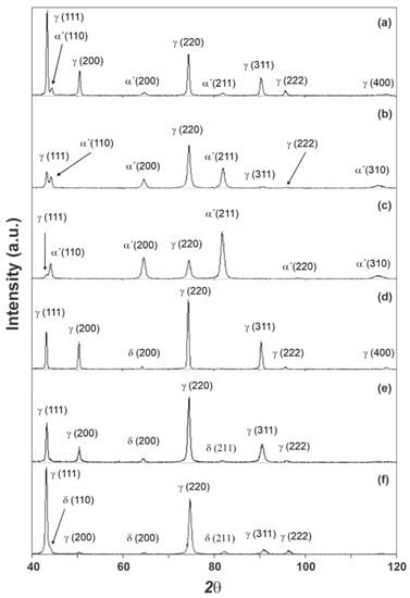 Metals | Special Issue : Corrosion and Electrochemical Behaviors of Metals