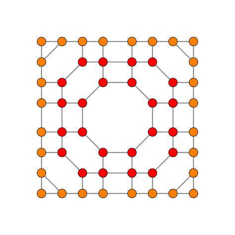 Image result for 5th Cube Graph