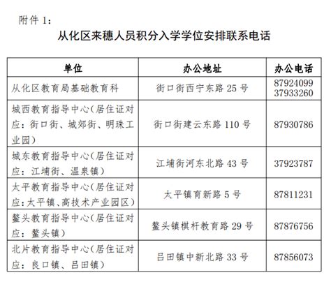 注意！2023年广州这区积分入学学位安排公示_人员_子女_义务教育