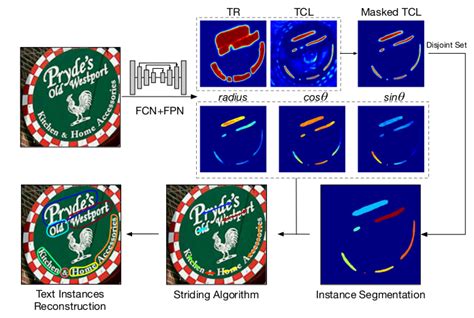 Image result for Image Processing into String in Python without Using Tesseract