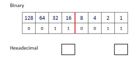 Image result for Information Representation Computer Science