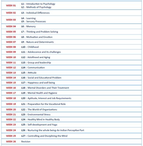 Secondary : Psychology 222 - Course