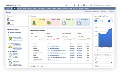 B2B CRM Guide: Trends, Strategies & Software Reviews