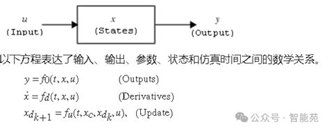 Image result for S-function MATLAB