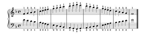 Image result for F-major Contrary Motion Scale