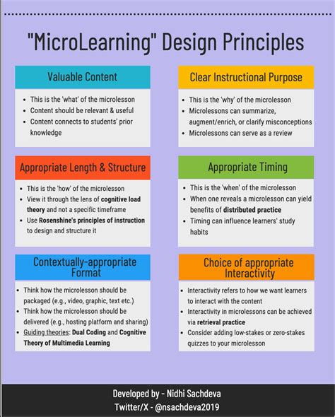 Image result for Microlearning