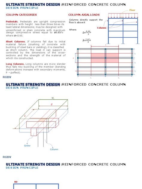 Image result for How to Calculate Support Design Strength