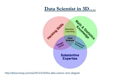 Image result for Data Visualization Using Python