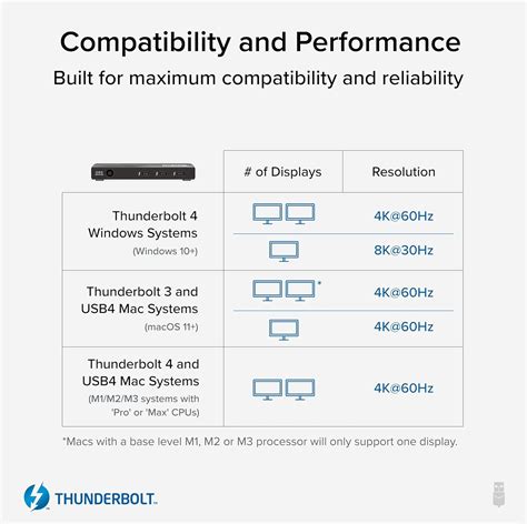 Plugable Versatile Thunderbolt 4 Hub with HDMI Adapter - India | Ubuy