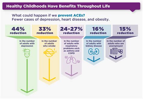 Resources | Adverse Childhood Experiences (ACEs) | CDC