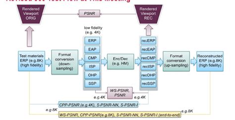 Image result for Computer/Video Testing