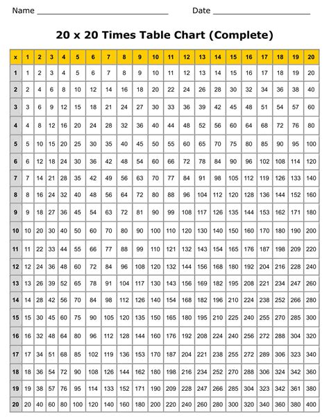 Multiplication Chart 1-20 Printable