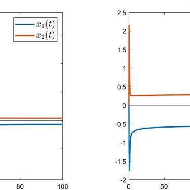 Image result for Differential Equation Example with Solution