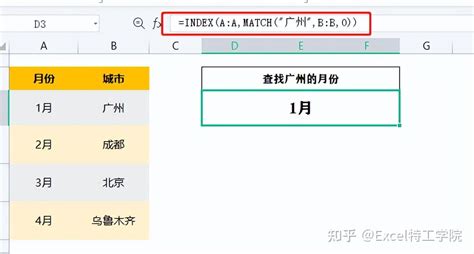 万能公式 的图像结果
