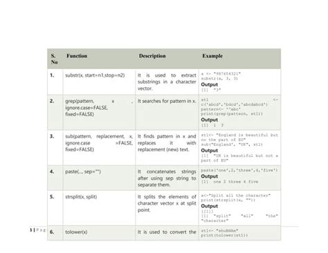 Image result for Simple R Program