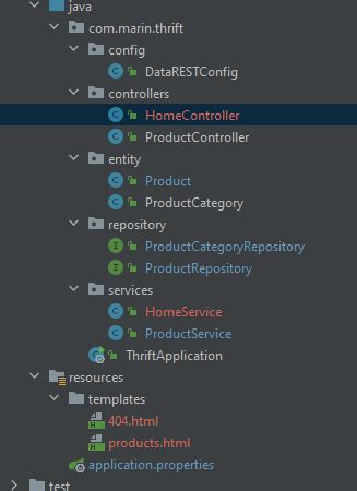Image result for Spring Thymleaf Architecture