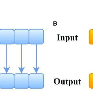 Group Convolution 的图像结果