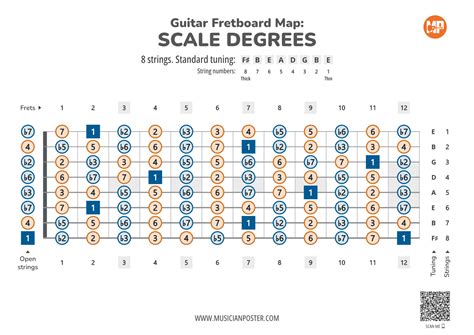 Image result for 8 String Guitar Fretboard Notes